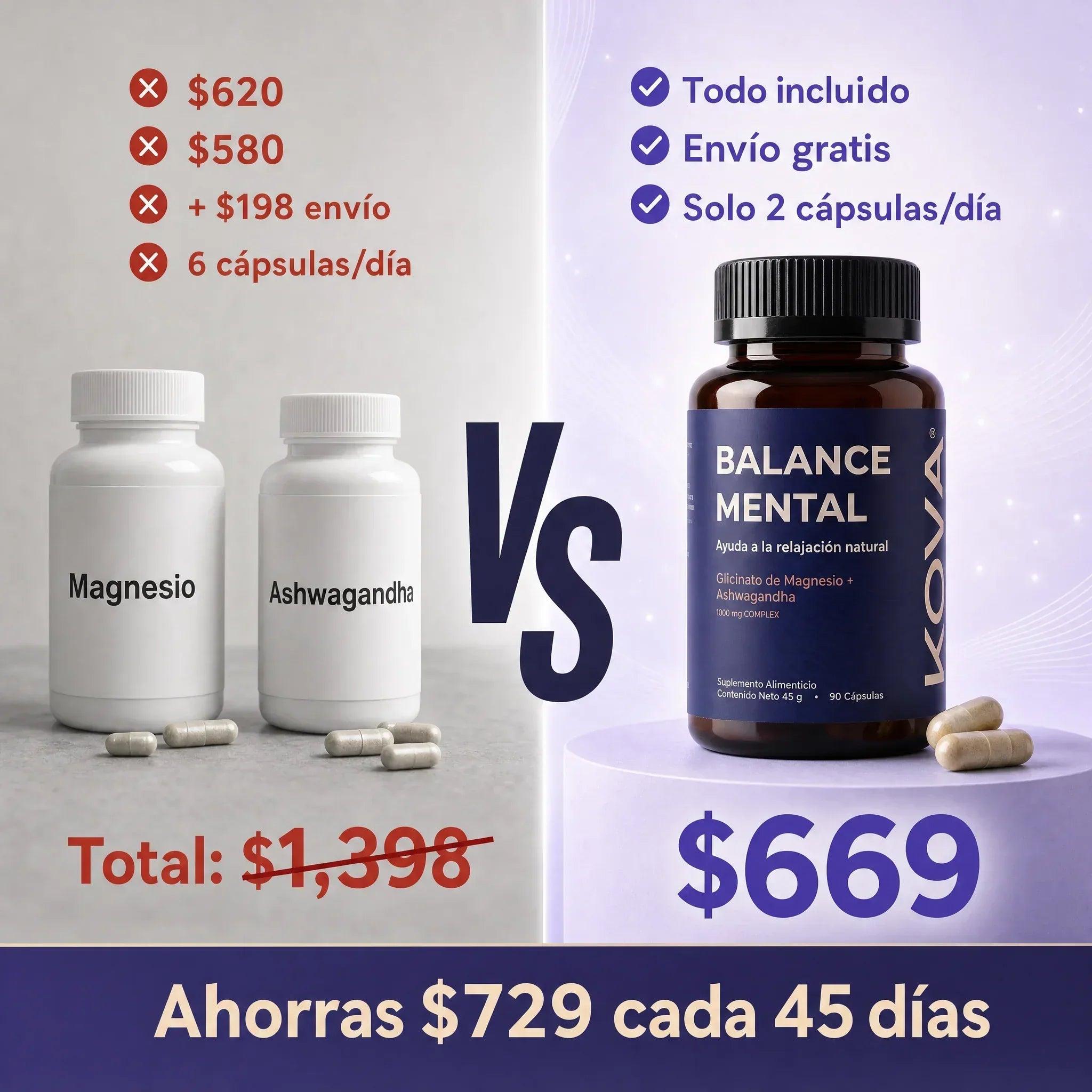 Comparativa KOVA vs comprar Magnesio y Ashwagandha por separado: ahorra $729 cada 45 días. KOVA $669 todo incluido con envío gratis vs $1,398 de la competencia.
